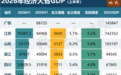 中国GDP第10省,又易主了
