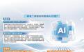 AI行情现分歧 有的基金继续加码有的减仓兑现收益