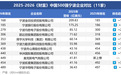 11家甬企上榜,全员进位!最新《财富》中国500强发布