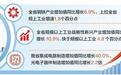 存量焕新增量突破,制造业提质升级——河北经济半年报亮点解析