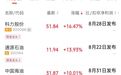 “深海藏牛”,13点,万亿巨头涨停