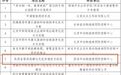 西安1项技术经验入选全国典型经验做法