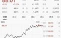 中东突变,油价飙升,特朗普再次威胁将痛击伊朗,并对伊加征关税