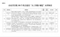 【喜报】枣庄市5个项目入选山东省首批“人工智能+制造”“双百”名单
