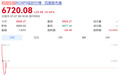 日本股市涨超300点,韩国股市震荡上涨,三星电子涨超2%、SK海力士涨超1%