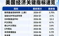 今晚,美联储将被“裁决”