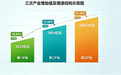 城市观察 | 实体固本、服务提速,泰安交出半年GDP增长6%经济答卷