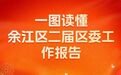 鹰潭余江区未来五年怎么干?一图为你划重点