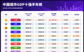 重庆又超广州?十强城市战争已换“剧本”