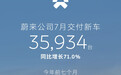 蔚来公司7月交付新车35934台,同比增长71%