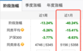 净值暴跌40%!大成基金明星产品押注“建滔系”,撞上股东高位套现