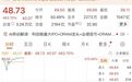 长鑫科技,刷新A股纪录