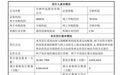 王兴兴砸1500万,171名员工掏2.7亿认购宇树IPO