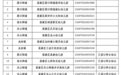 赣州南康区22所民办幼儿园将终止办学