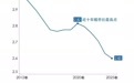 每2.6个上班族养1个老人,老龄化改变医保