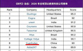 《2026年世界顶尖教育科技公司》榜单发布:猿辅导全球第八