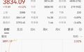 集体拉升,A股全线上涨,301121,一分钟20cm涨停
