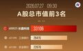 长鑫加冕A股市值王,35年龙头更迭藏着中国经济底层逻辑