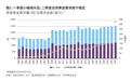 黄金价格后市如何?世界黄金协会报告详解