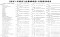 吉安市“十大攻坚战”先进集体和先进个人拟表彰对象名单公示
