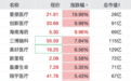 直线拉升,300753,20%涨停