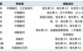 钙含量高就够了吗?《Pharmaceuticals》最新研究:两个关键因素决定补钙效果