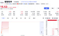 跨界收购存储测试企业,603221狂收8连板,频发风险提示