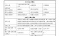 王兴兴砸1500万,171名员工掏2.7亿认购宇树IPO