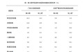 新冠阳性率上升!做好这几点,无需恐慌