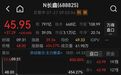 长鑫科技盘中市值约等于2个茅台