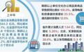 政策加力供给向新 消费市场扩容提质——河北经济半年报亮点解析