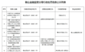 平安人寿鞍山多家机构及责任人被罚 一名代理人终身禁入保险行业