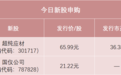 两大龙头来了,别忘了打新