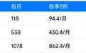 智谱GLM Coding Plan订阅回归:透明积分制,每月118元起