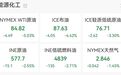 国际油价大幅跳水,美油重挫超5%,黄金拉升,特朗普暂缓打击伊朗,美媒曝光原因
