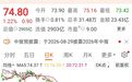两大白酒巨头,同日高管调整