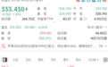 直线跳水,美股科技巨头突传利空信号