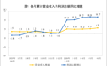 前6月全国规上工业企业利润增长18.7% 数据解读看这里