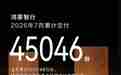 鸿蒙智行7月交付45046台,累计破148万台