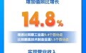 上半年规上电子信息制造业营业收入9.41万亿元 同比增长