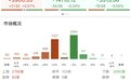 收评:沪指震荡反弹涨0.57%,煤炭板块集体走强