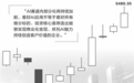 AI应用赛道强势反弹 重仓基金摇身一变成“靓仔”