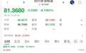 周末又来一个利好:原油暗盘,直线“闪崩”