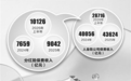 上半年分红险保费剧增九成 火爆背后仍存“刚兑”隐忧