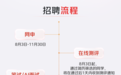 京东2027年度校招启动,首次在校招流程中引入AI面试