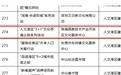 珠海高新区两项案例斩获省级“500强”名单