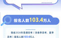 山东2026年普通高考共录取考生超87万人