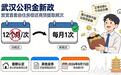 2026武汉公积金提取最新调整!8月15日起施行