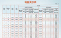 平安人寿推出“倍佑福”保险产品计划 打造会成长的疾病保障