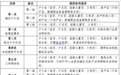 今日起报名!婺源县城区中小学2026年秋季招生报名操作指南发布